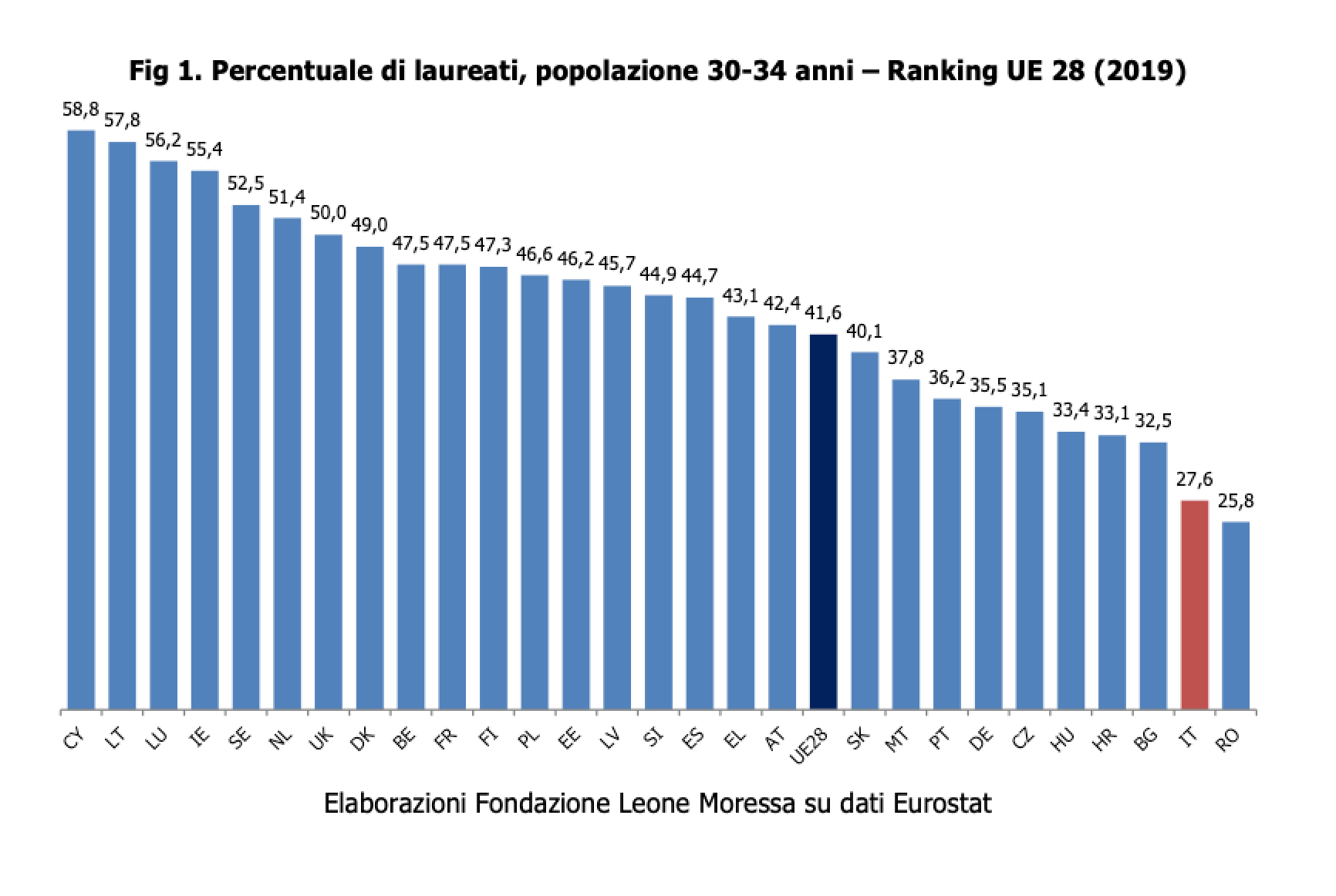 Giovani che non lavorano e non studiano