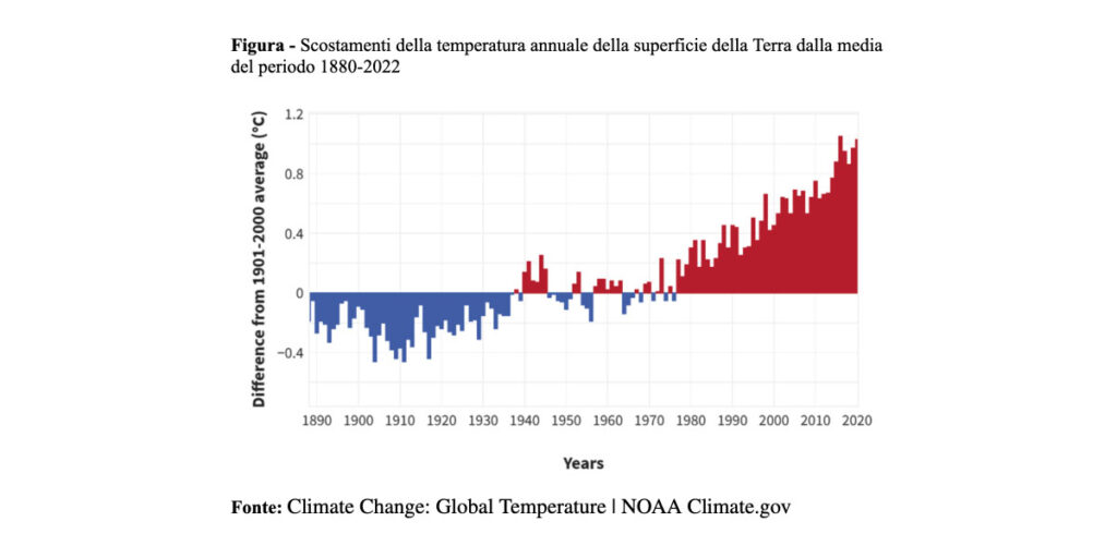 Clima e riscaldamento globale, cambiano gli scenari al 2050: L'impatto  passa da + 1.5 °C a + 2°C